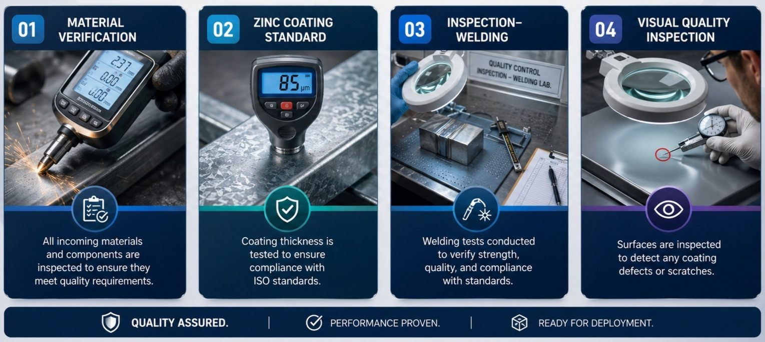 Quality inspection at Unity Electro